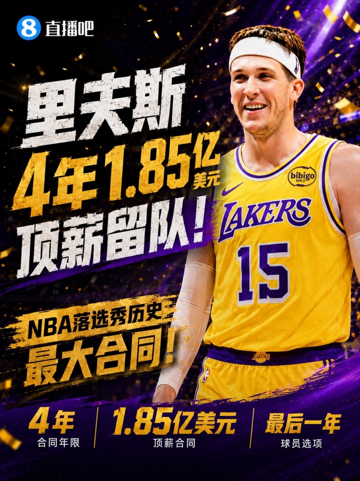 里夫斯4年1.85亿续约湖人：东契奇钦定搭档，薪资空间未受挤压