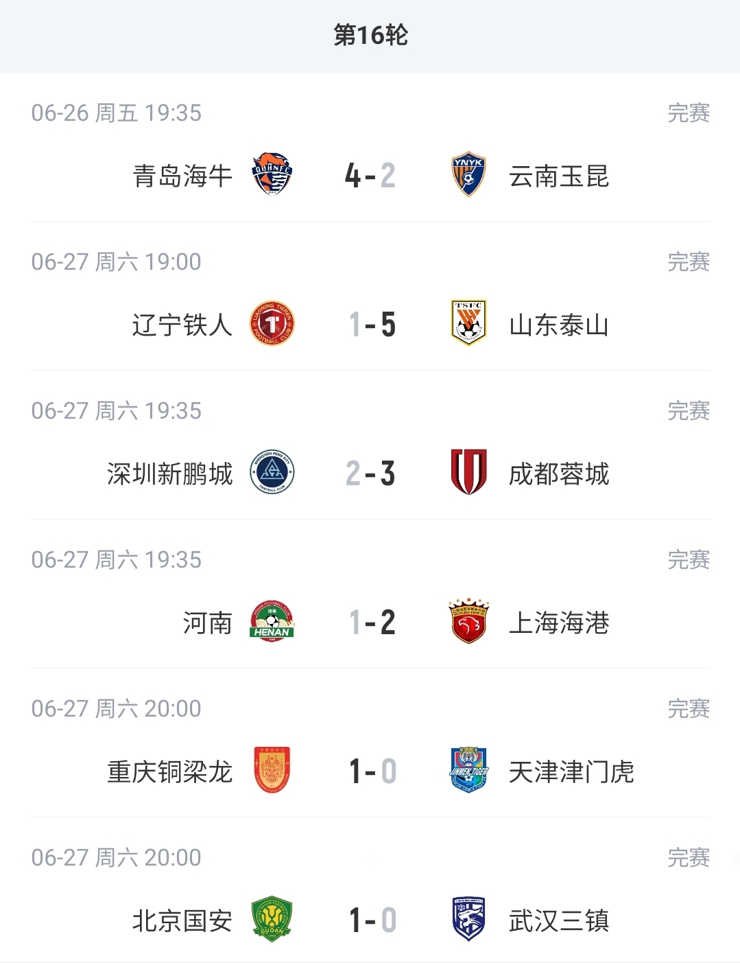 蓉城13分领跑积分榜，泰山升至第四，津门虎仍垫底