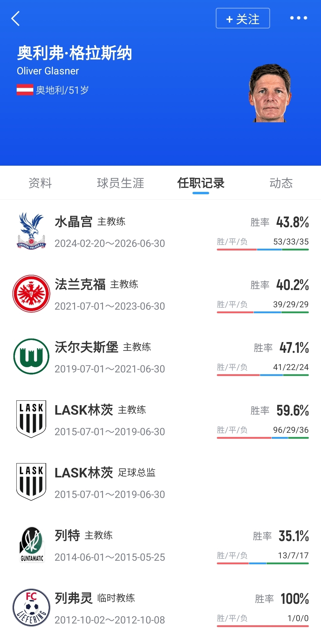 罗马诺Here We Go确认：格拉斯拉接手诺丁汉森林