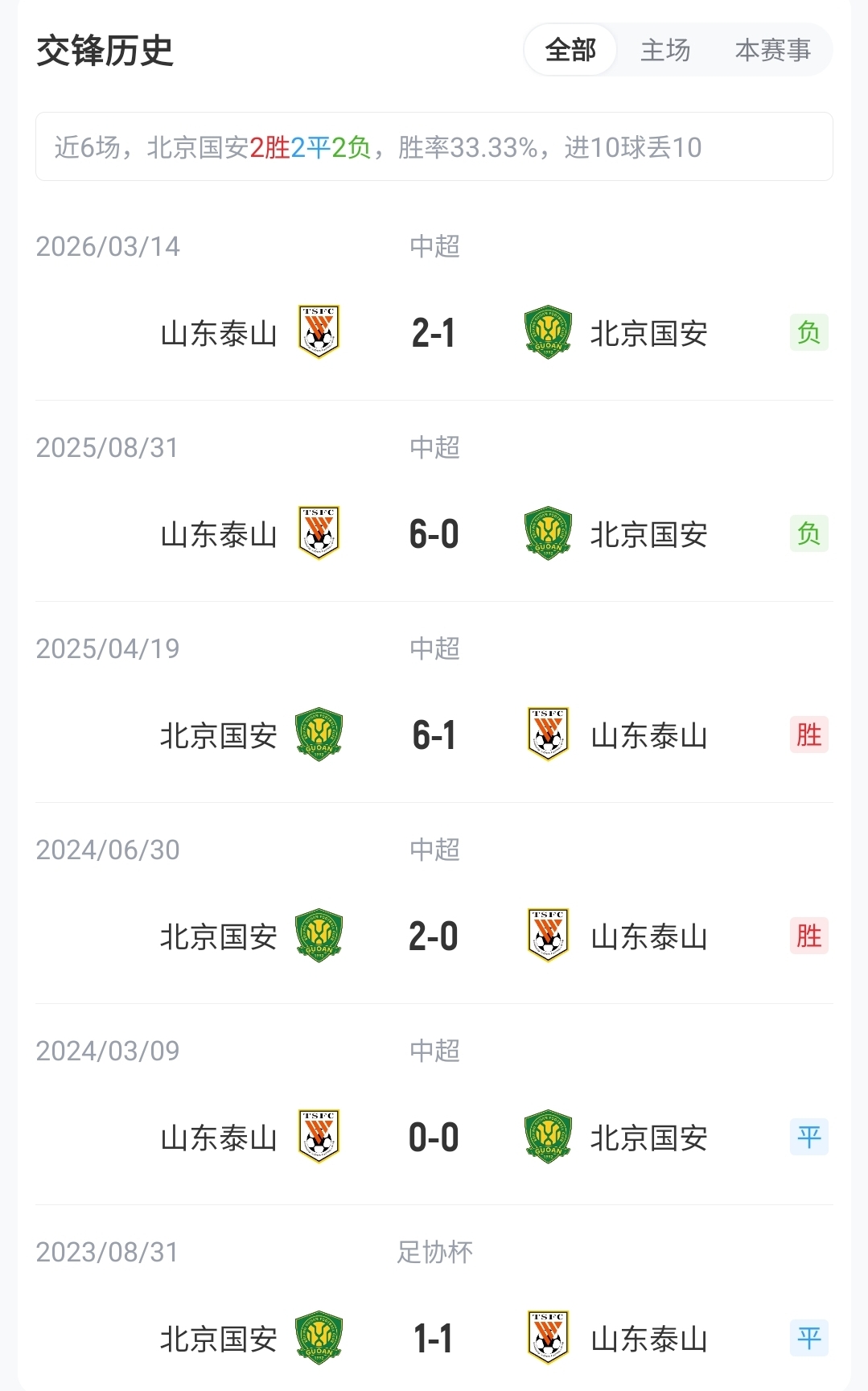 国安五外援强阵迎战泰山，克雷桑缺阵成关键变量