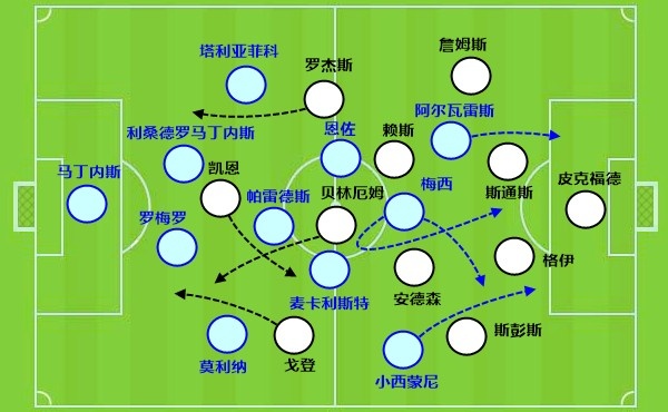 头球绝杀+远射绝平，恩佐第7场大赛决赛前6次全胜