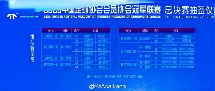 朱艺倡中冠总决赛独立为半职业联赛:按中乙B标准入 朱艺倡中冠总决赛独立为半职业联赛:按中乙B标准入