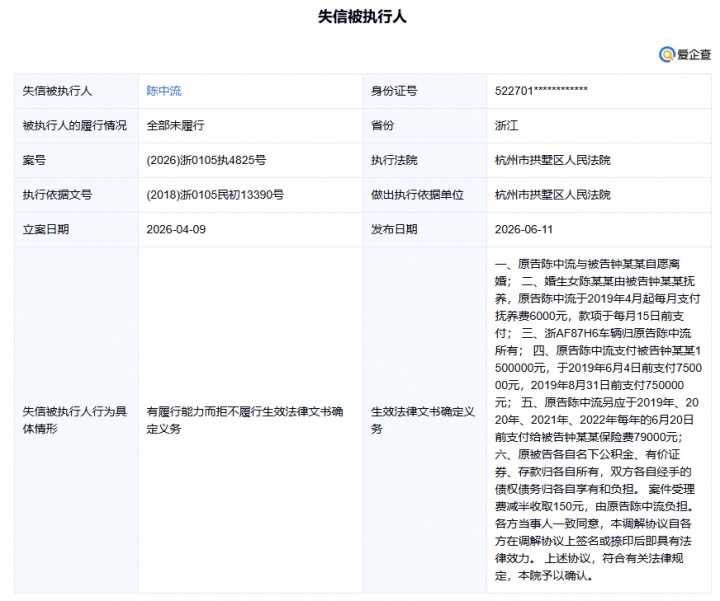 前国脚陈中流因拒付抚养费被列为失信被执行人