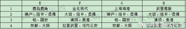 博主拆解亚冠抽签:国安海港避开日本球队 博主拆解亚冠抽签:国安海港避开日本球队